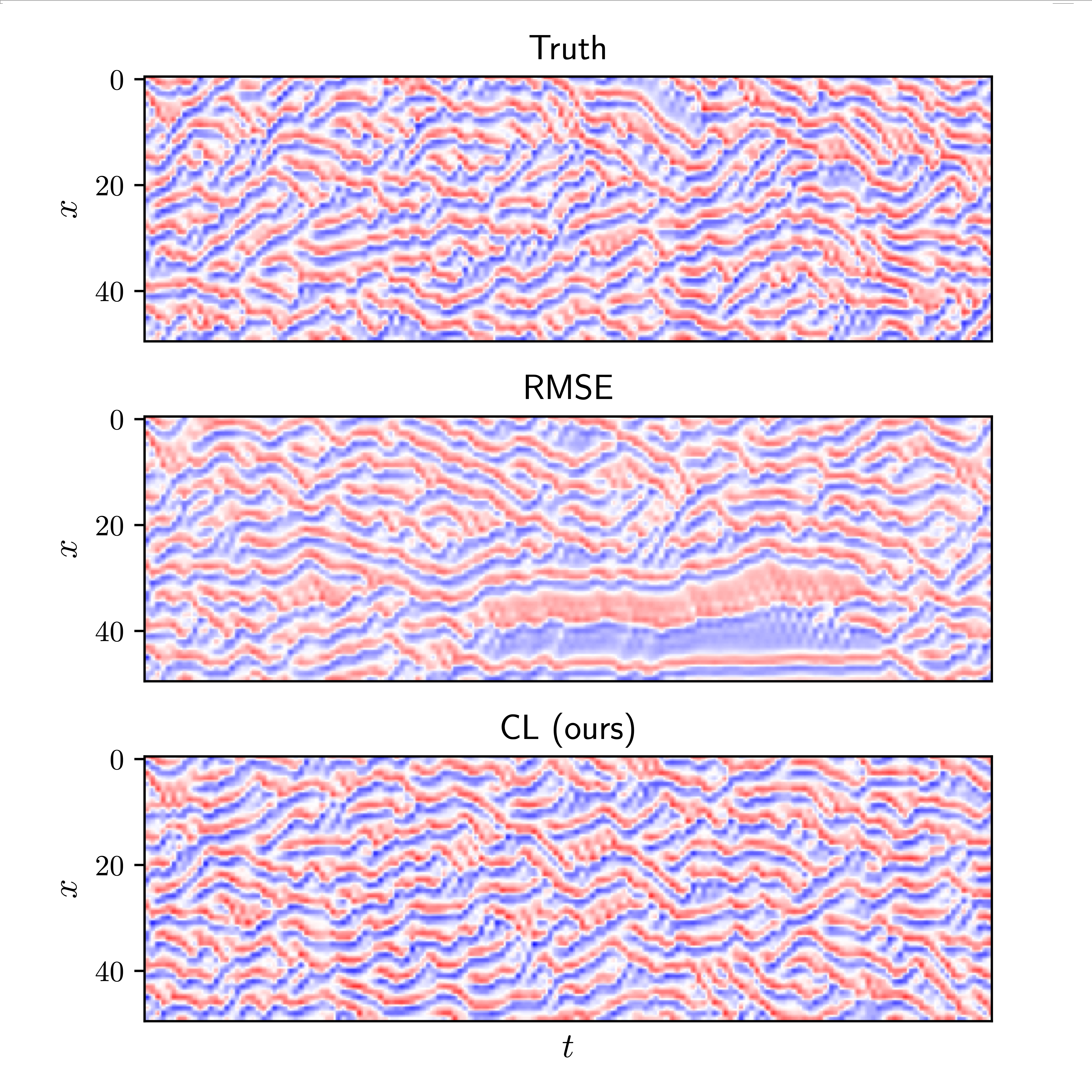 emulatorforchaos_fig1_kse_square.png